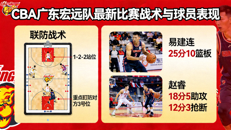 CBA联赛广东宏远队最新比赛战术布置与球员表现